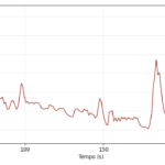 Audacity: analisi tecnica di “Occhi sul Molo”