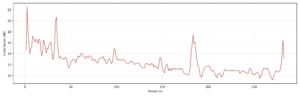 Audacity: analisi tecnica di “Occhi sul Molo”