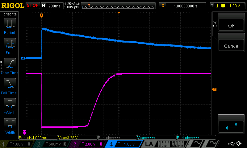 Oscillogramma della GX-TXT-v3 con burst di 140 impulsi: HOLD raggiunge circa 2,00 V e il LED rimane acceso per circa 0,97 s.
