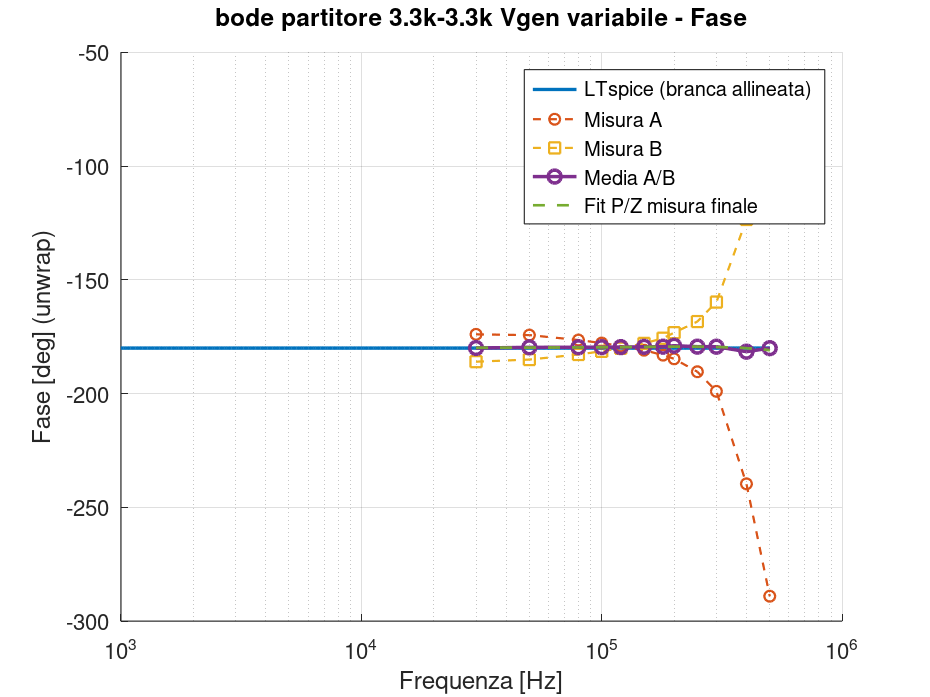 bode partitore 3.3k-3.3k Vgen variabile_fase