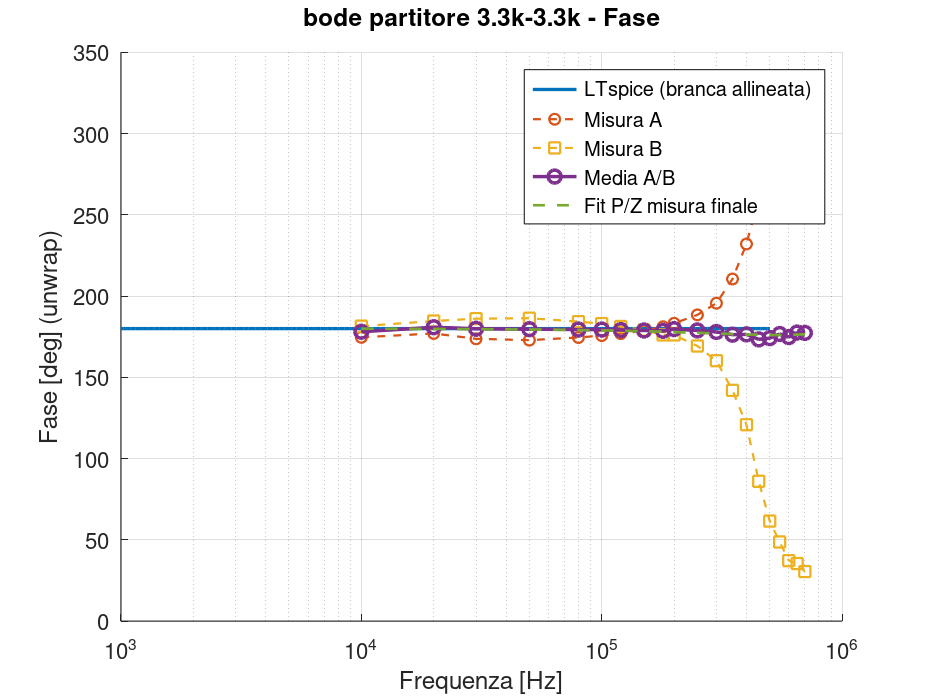 bode partitore 3.3k-3.3k_fase