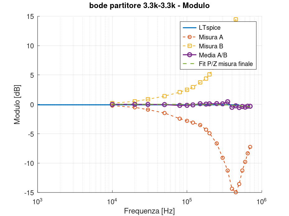 bode partitore 3.3k-3.3k_modulo