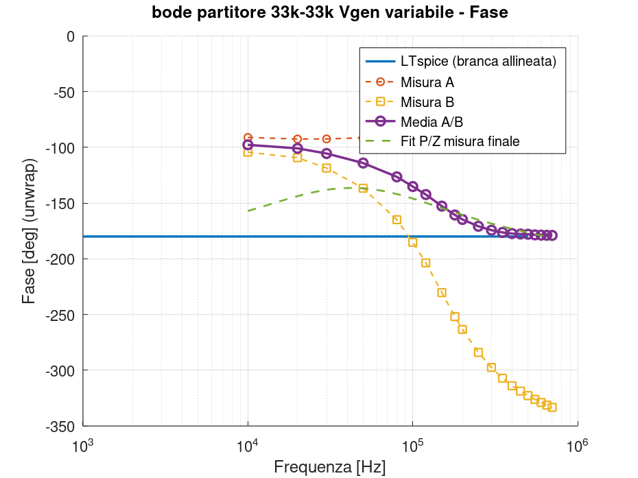 bode partitore 33k-33k Vgen variabile_fase
