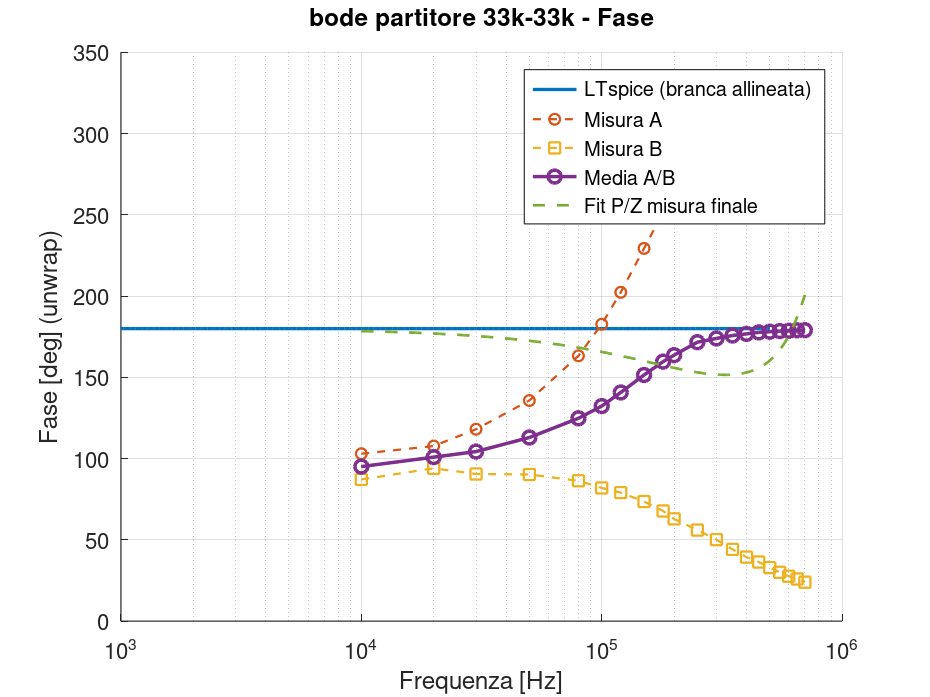 bode partitore 33k-33k_fase