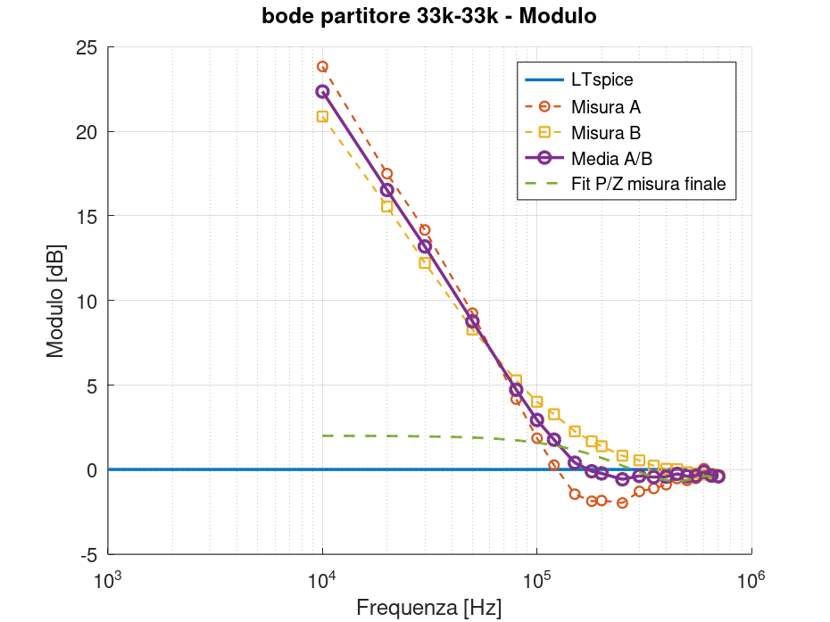 bode partitore 33k-33k_modulo
