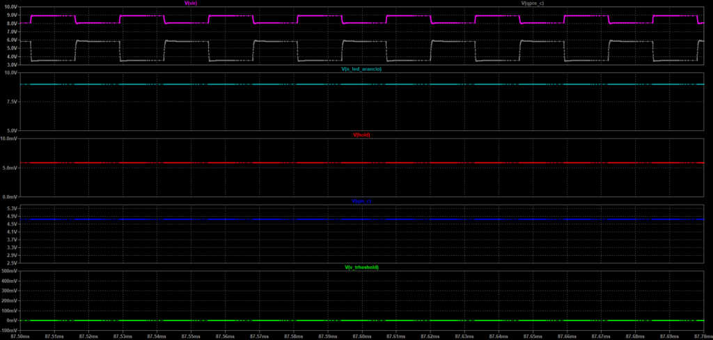 Simulazione LTspice della GX-TXT-v3 con POT_GAIN pari a 958,6 Ω e POT_SENS praticamente a zero, con V_TRHESHOLD, QIN_C, HOLD e nodo del LED arancio inattivi.
