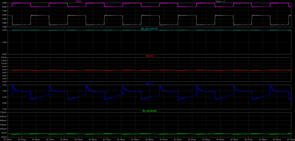 Simulazione LTspice dei nodi V_TRHESHOLD, QIN_C, HOLD e N_LED_ARANCIO con POT_GAIN pari a 958,6 Ω e POT_SENS pari a 2,456 kΩ.