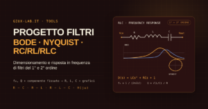 Copertina tecnica con rete RLC, curve di Bode, diagramma di Nyquist e formule per frequenza naturale e fattore Q.