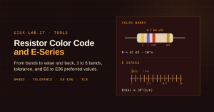 Four-band resistor coded yellow-violet-red-gold for 4.7 kΩ ±5%, above a logarithmic decade showing the E12 and E24 preferred values