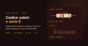 Resistenza a quattro bande giallo-viola-rosso-oro da 4,7 kΩ ±5%, sopra una decade logaritmica con i valori normalizzati delle serie E12 ed E24
