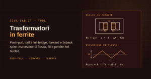 Sezione di un nucleo a E in ferrite con primario e secondario sulla colonna centrale, indicati come Np e Ns, accanto all'andamento triangolare del flusso con l'escursione picco-picco indicata come ΔB.