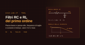Schema del passa-basso RC e modulo della risposta con il ginocchio a −3 dB alla frequenza di taglio e la pendenza di −20 dB/decade, con la formula fc = 1 / (2π · R · C)