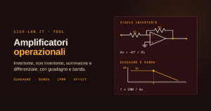 Amplificatore operazionale invertente con resistenza d'ingresso R1 e resistenza di reazione Rf, accanto a un grafico del guadagno in funzione della frequenza con il tratto piatto Av e la discesa oltre la frequenza di taglio.
