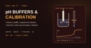 Technical cover showing a pH electrode in pH 7.01 buffer, a burette and an acid-base titration curve.