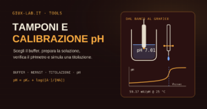 Copertina tecnica con elettrodo pH immerso in un buffer 7,01, buretta e curva di titolazione acido-base.