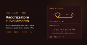 Ponte di Graetz con condensatore di livellamento e carico, accanto alla forma d'onda raddrizzata con la scarica del condensatore e l'ondulazione picco-picco