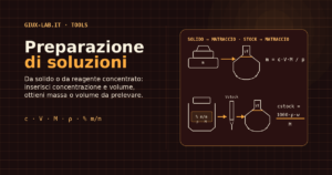 Bilancia con soluto, bottiglia di reagente concentrato, pipetta e matracci tarati con le formule per massa e concentrazione dello stock.