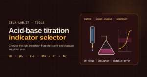 Burette above a flask changing color beside a titration curve and indicator transition band