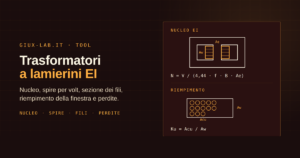 Sezione di un nucleo a mantello EI con le due finestre, la colonna centrale indicata come Ae e l'avvolgimento che la circonda, accanto a una finestra riempita di sezioni di filo tonde indicate come Acu e Aw.