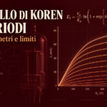 Copertina dell’articolo sul modello di Koren per i triodi, con valvola termoionica, formula del modello e famiglia di curve anodiche.