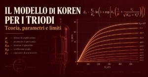 Copertina dell’articolo sul modello di Koren per i triodi, con valvola termoionica, formula del modello e famiglia di curve anodiche.