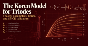 Cover image for an article about the Koren model for triodes, showing a vacuum tube, the model equation, and a family of anode characteristic curves.