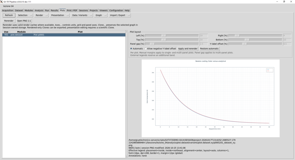 Interfaccia GX-TXT nella sezione Plots con il grafico persistente delle curve di raffreddamento di Newton calcolate con il metodo di Eulero e la soluzione analitica.