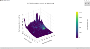Grafico 3D interattivo di GX-TXT: quota del terreno della valle del Ticino colorata con la densità di popolazione ISTAT 2021