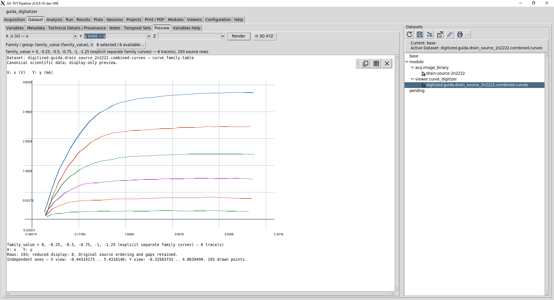 Dataset Preview di GX-TXT che disegna le sei curve della famiglia pubblicata dal Curve Digitizer