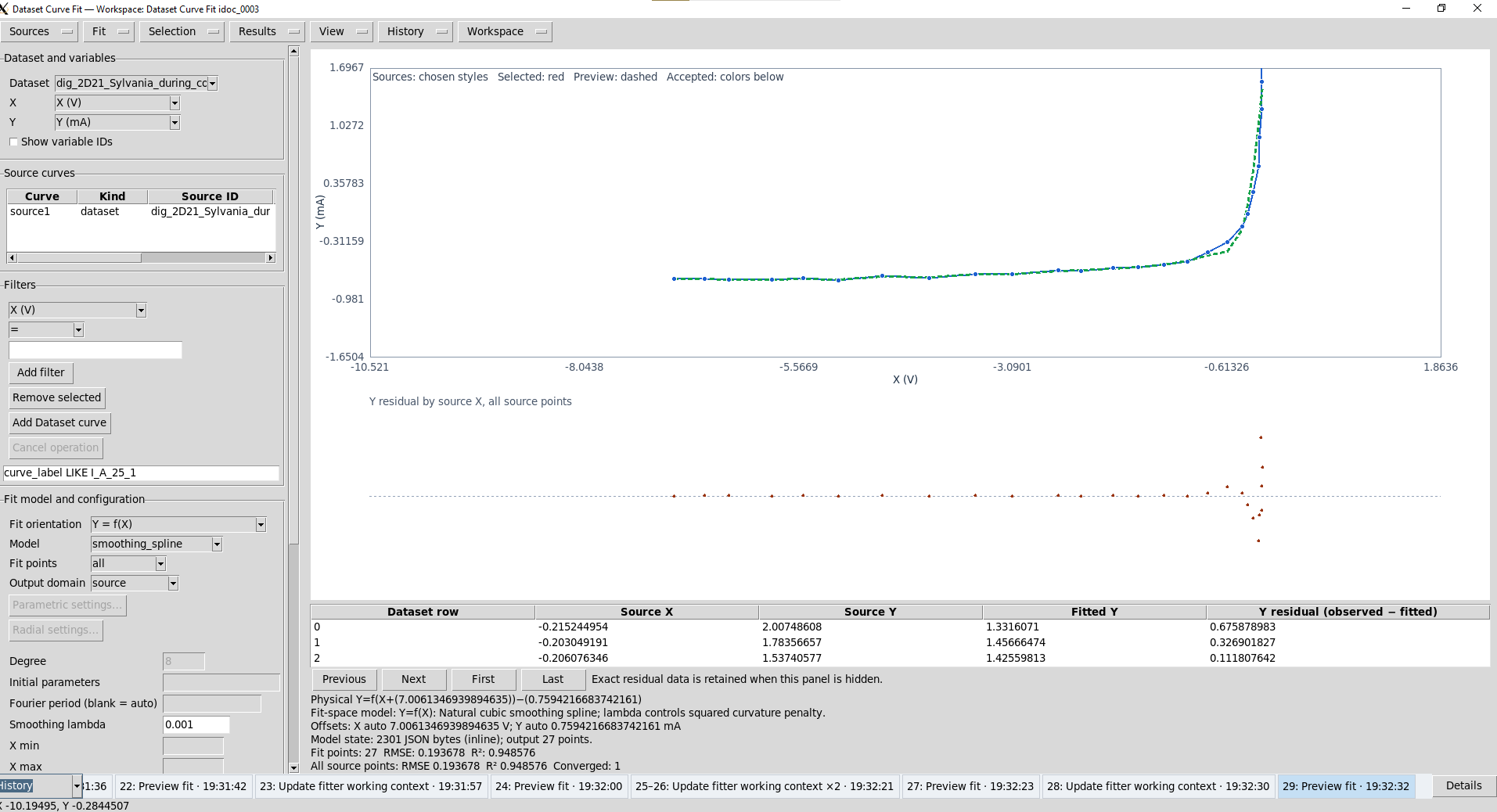 Dataset Curve Fit di GX-TXT: smoothing spline su una curva digitalizzata del 2D21 con anteprima, residui e offset dichiarati