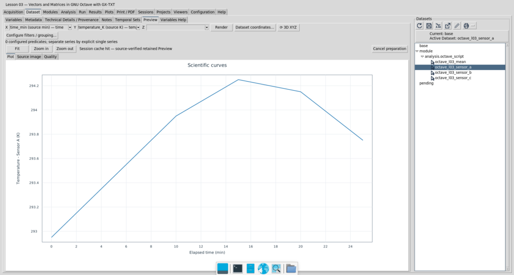 Anteprima GX-TXT del Dataset octave_l03_sensor_a: temperatura del sensore A in kelvin in funzione del tempo da 0 a 25 minuti.