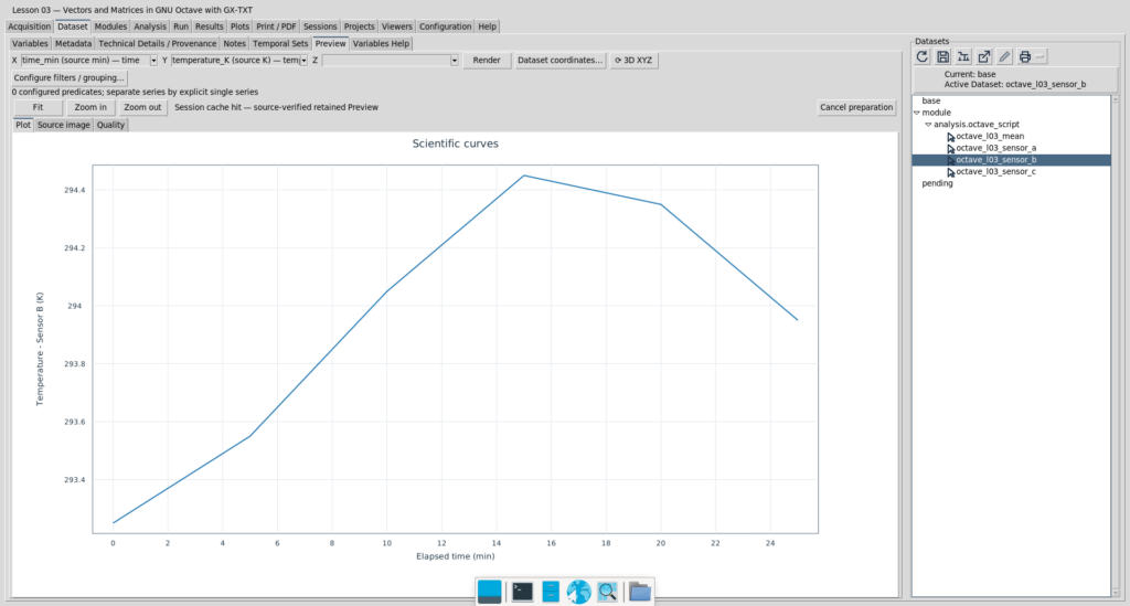Anteprima GX-TXT del Dataset octave_l03_sensor_b: curva della temperatura del sensore B in kelvin durante 25 minuti di acquisizione simulata.