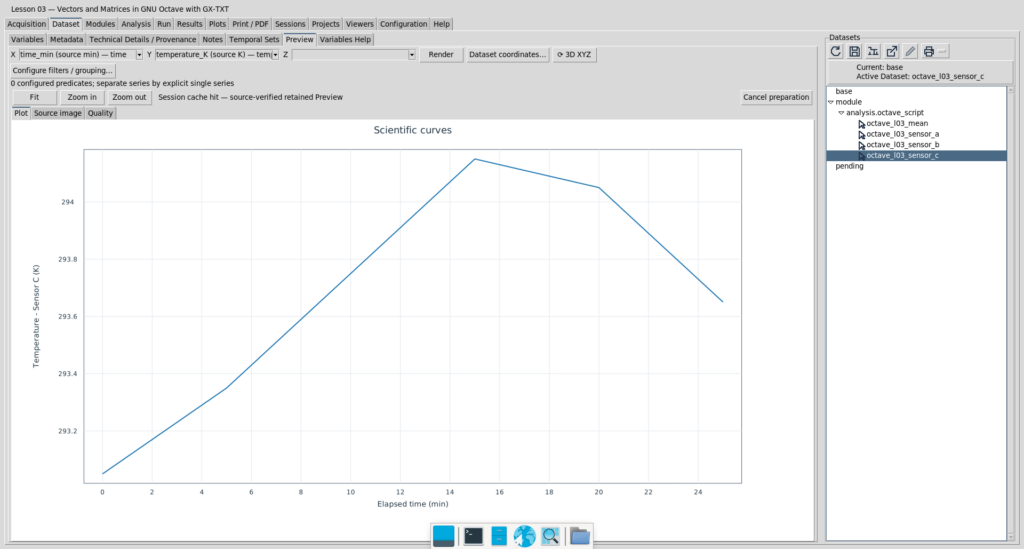 Anteprima GX-TXT del Dataset octave_l03_sensor_c con sei temperature del sensore C in kelvin, rappresentate rispetto al tempo in minuti.