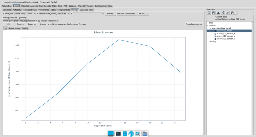 Anteprima GX-TXT del Dataset octave_l03_mean: curva della temperatura media aritmetica dei tre sensori in kelvin, tra 0 e 25 minuti.