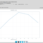Anteprima GX-TXT del Dataset octave_l03_mean: curva della temperatura media aritmetica dei tre sensori in kelvin, tra 0 e 25 minuti.