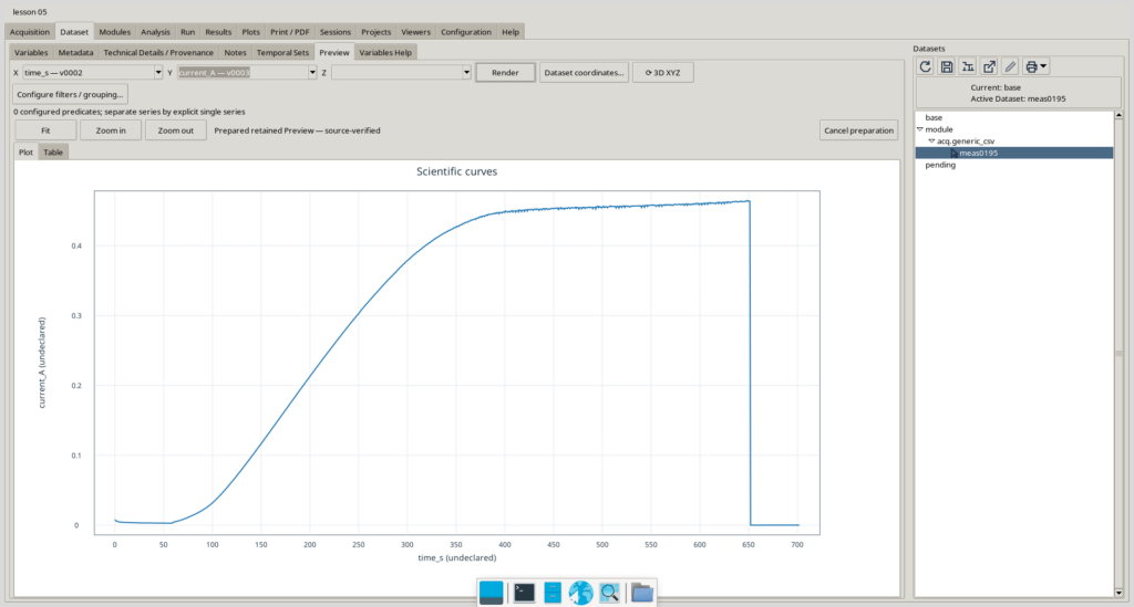 Schermata GX-TXT con il grafico della variabile current_A rispetto a time_s per il Dataset meas0195.