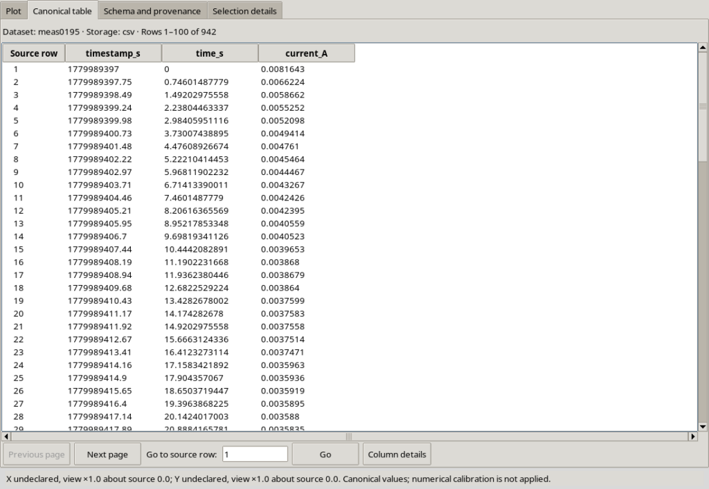 Tabella canonica GX-TXT con le colonne timestamp_s, time_s e current_A e le prime righe del Dataset meas0195.
