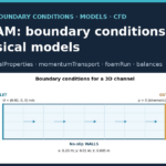 Cover: OpenFOAM, boundary conditions and physical models
