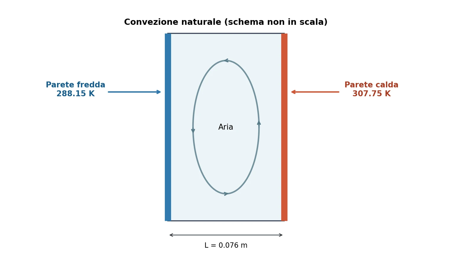 Schema della cavità riscaldata