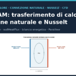 Schema di una cavità verticale con parete calda, parete fredda e circolazione convettiva dell'aria
