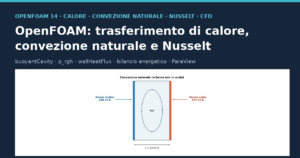 Schema di una cavità verticale con parete calda, parete fredda e circolazione convettiva dell'aria