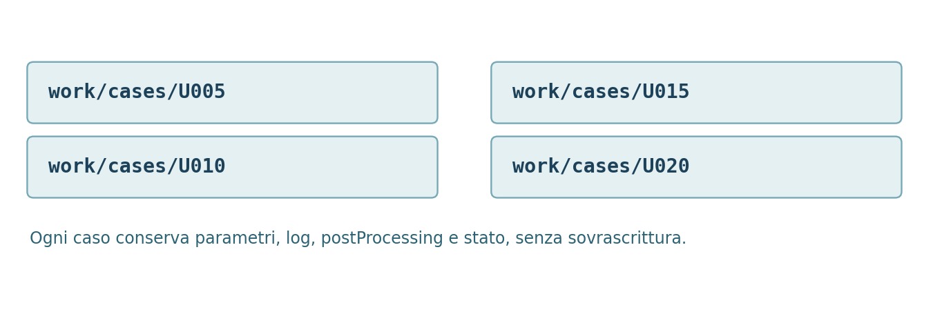 Ogni caso è indipendente