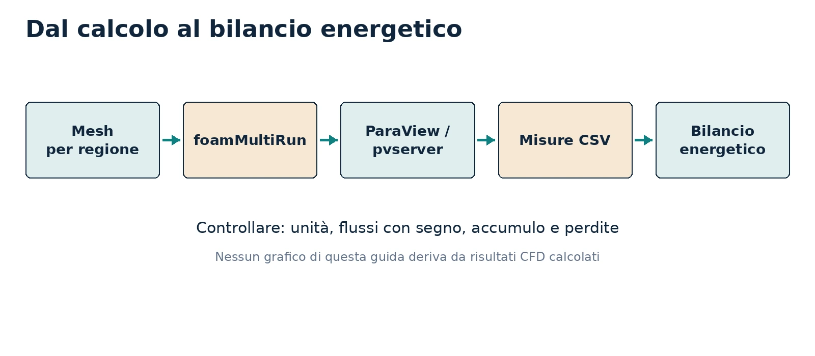 Percorso di analisi quantitativa