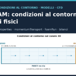Copertina: OpenFOAM, condizioni al contorno e modelli fisici