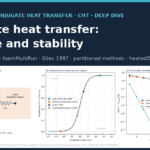 Fluid-solid interface, coupledTemperature weights and coupling convergence: cover of the conjugate heat transfer deep dive