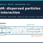 Illustration of dispersed particles flowing through a CFD channel with two inlets and wall interactions in OpenFOAM 14