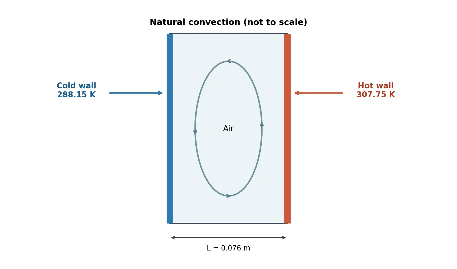 Heated cavity diagram