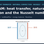 Diagram of a vertical cavity with hot and cold walls and buoyancy-driven air circulation
