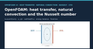 Diagram of a vertical cavity with hot and cold walls and buoyancy-driven air circulation