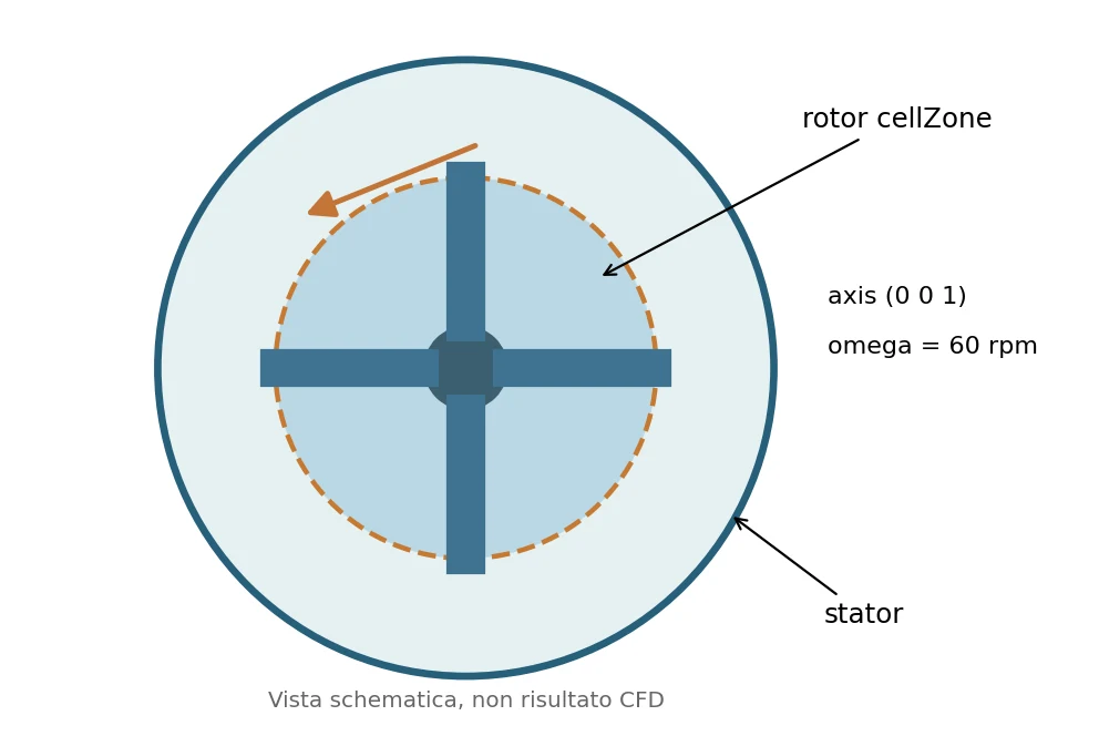 Figura 2 — dominio MRF